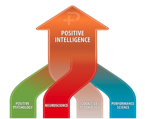 positive psychology graphic